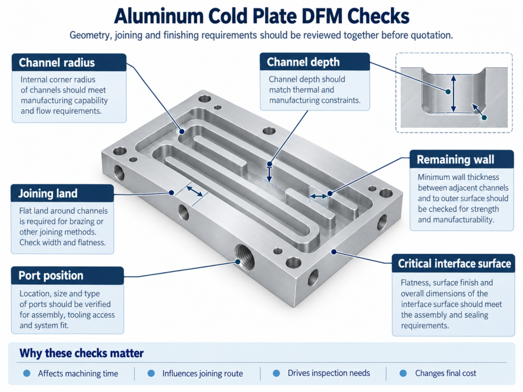 DFM features reviewed in aluminum cold plate machining