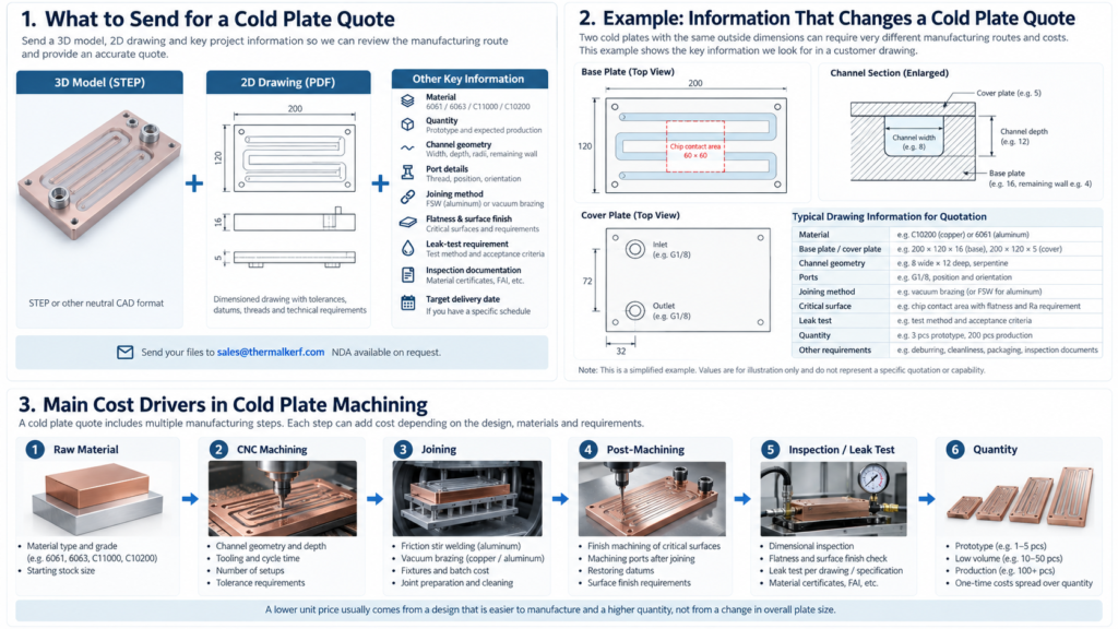 Files and specifications needed for a cold plate machining quote