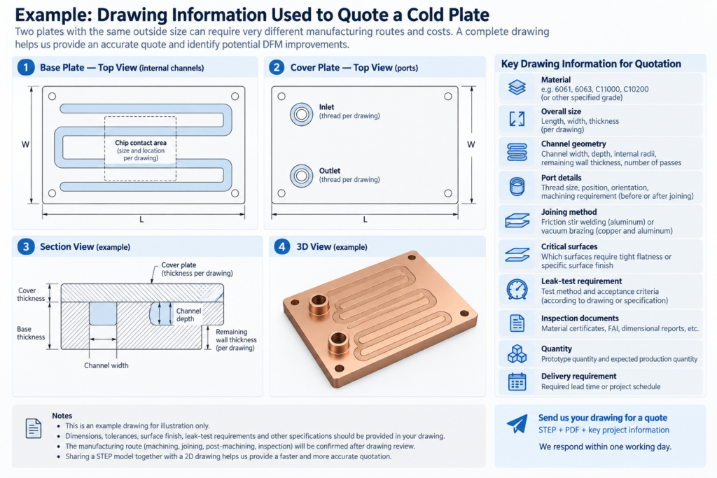 Example drawing information used to quote a custom cold plate